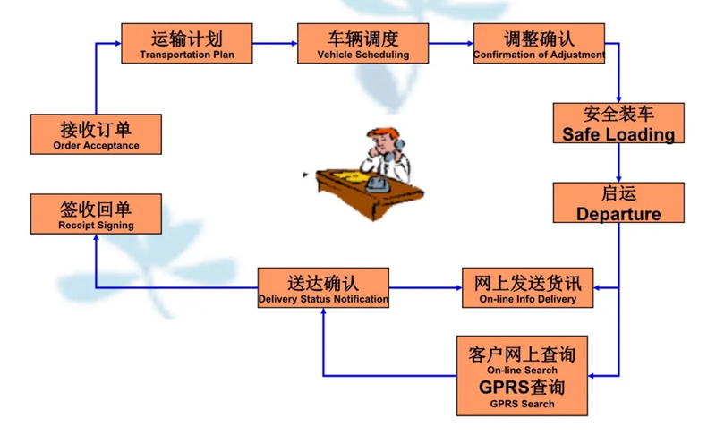 苏州工业园区到巴彦淖尔物流专线-苏州工业园区到巴彦淖尔货运公司-苏州工业园区到巴彦淖尔运输专线